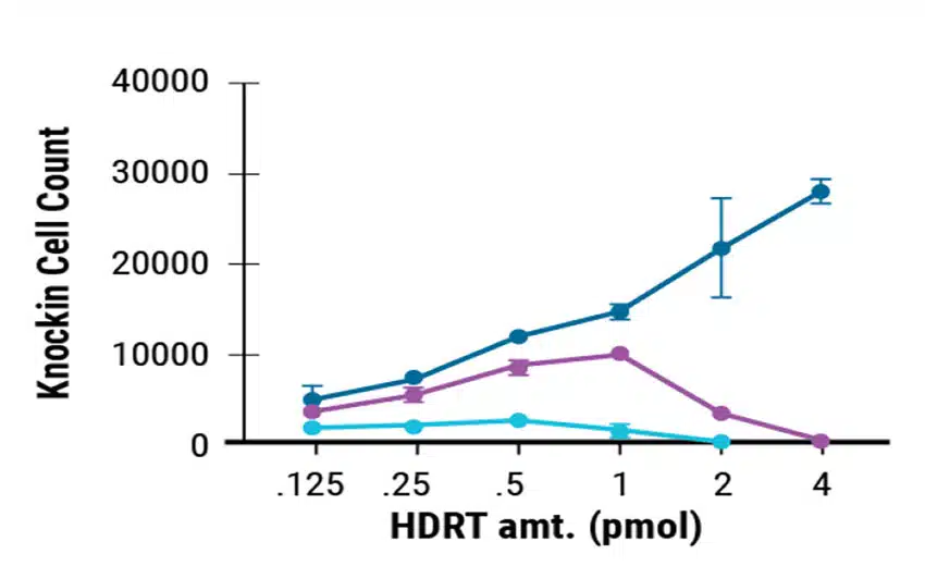 HDRT-3