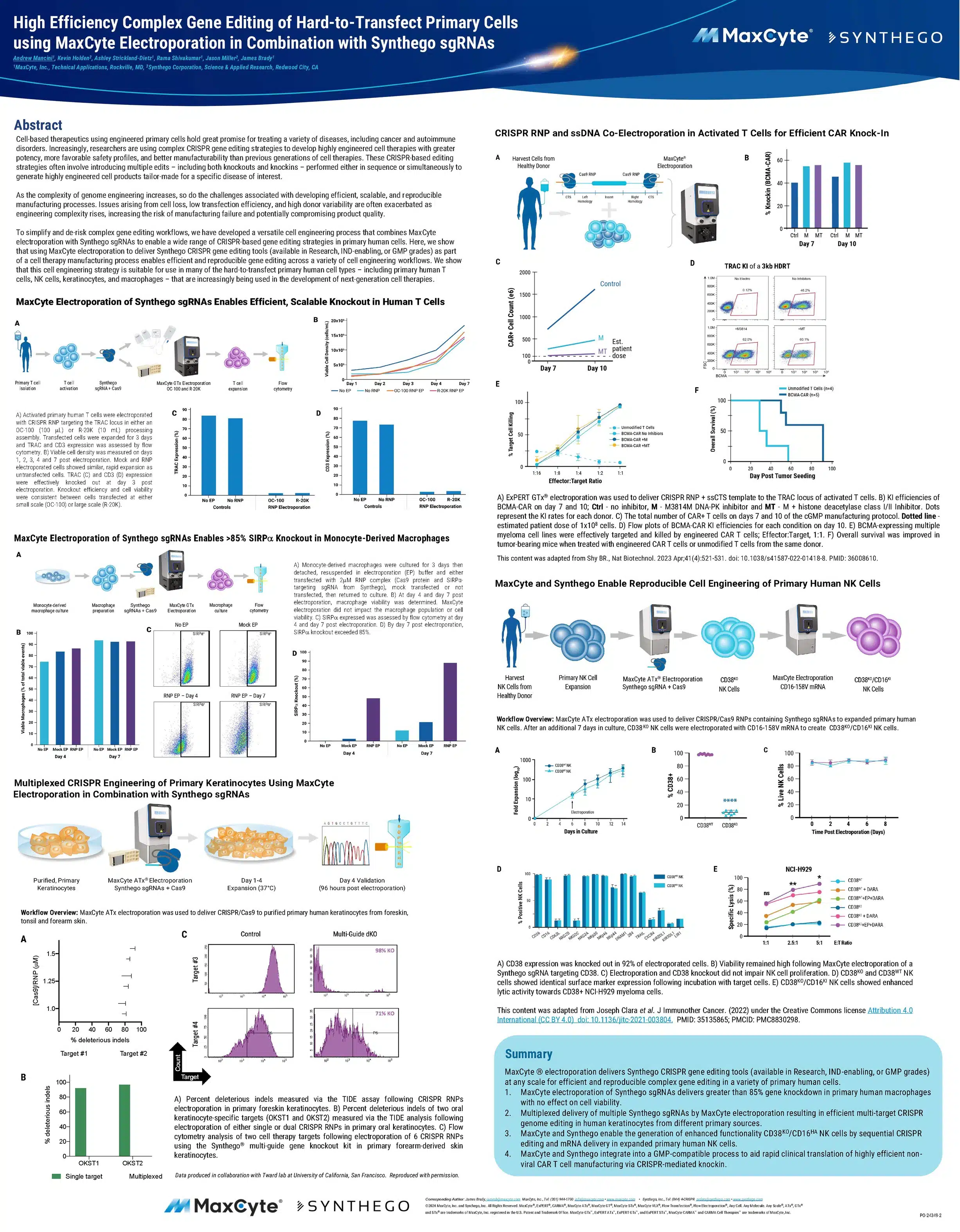 A poster that is titled High Efficiency Complex Gene Editing of Hard-to-Transfect Primary Cells using MaxCyte Electroporation in Combination with Synthego sgRNAs