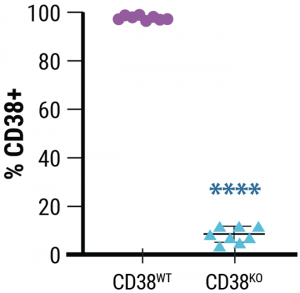 Maxcyte Cell Insect High Efficiency Complex Gene Editing of Hard-to-Transfect Primary Cells ...
