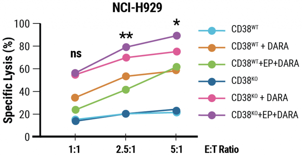 Maxcyte Cell Insect High Efficiency Complex Gene Editing of Hard-to-Transfect Primary Cells ...