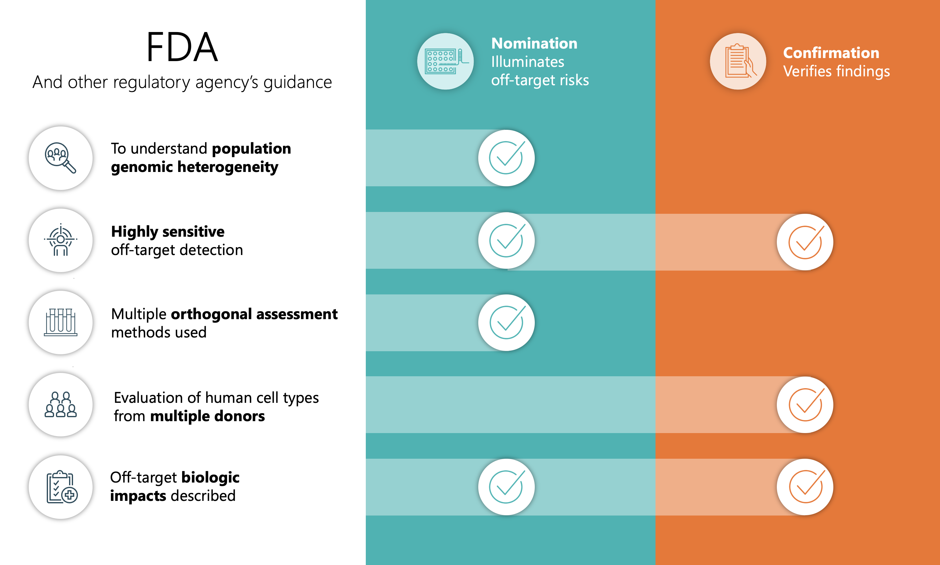 FDA-table