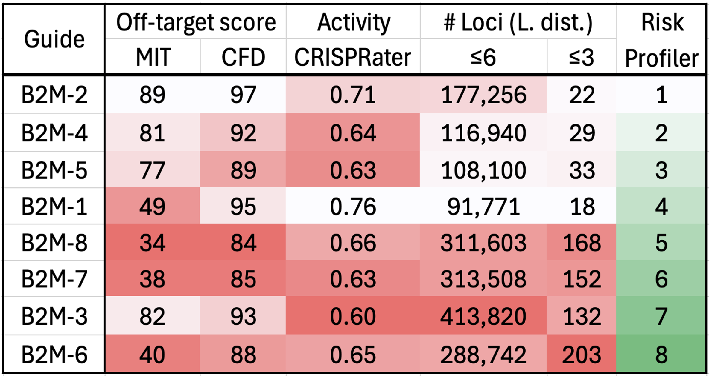 SDX-Guide Profiler-Poster-Figure 1G