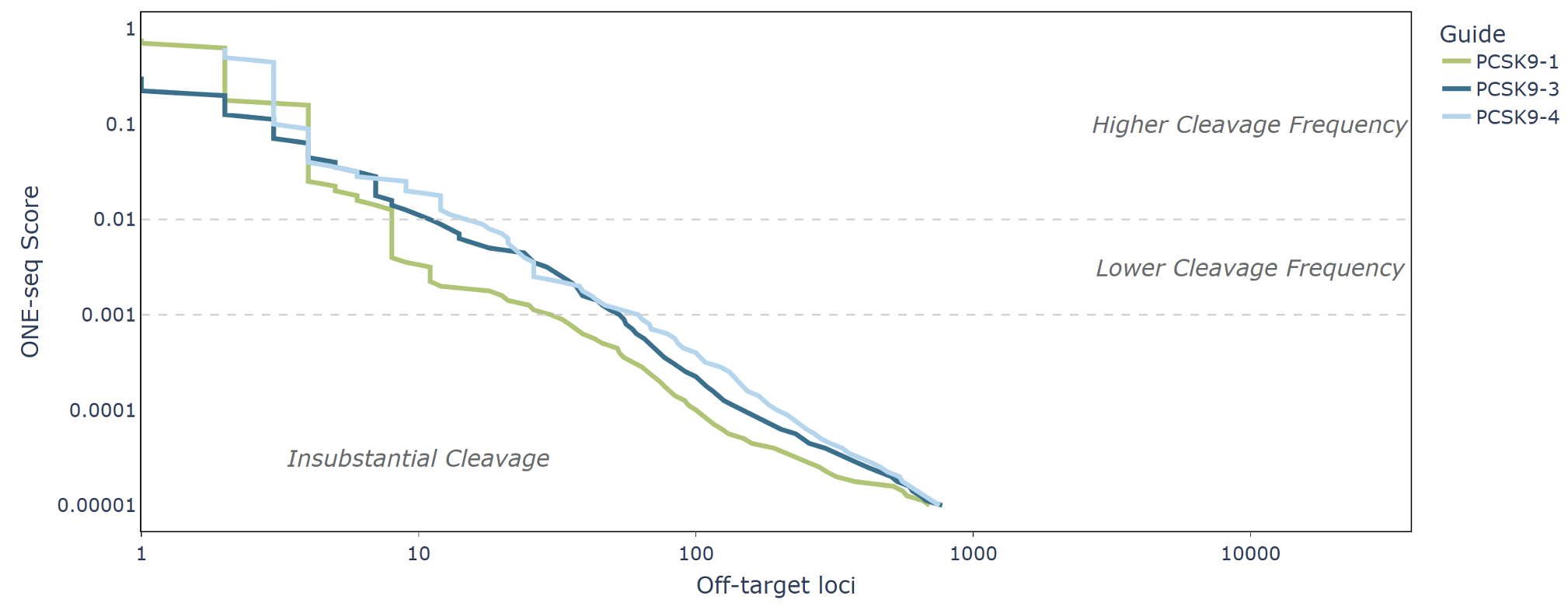 SDX_ONE-seq report