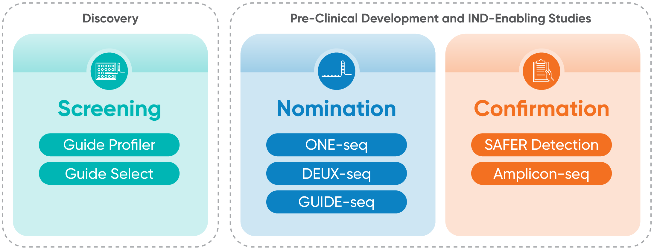 SeQure-Assay Summary (1)