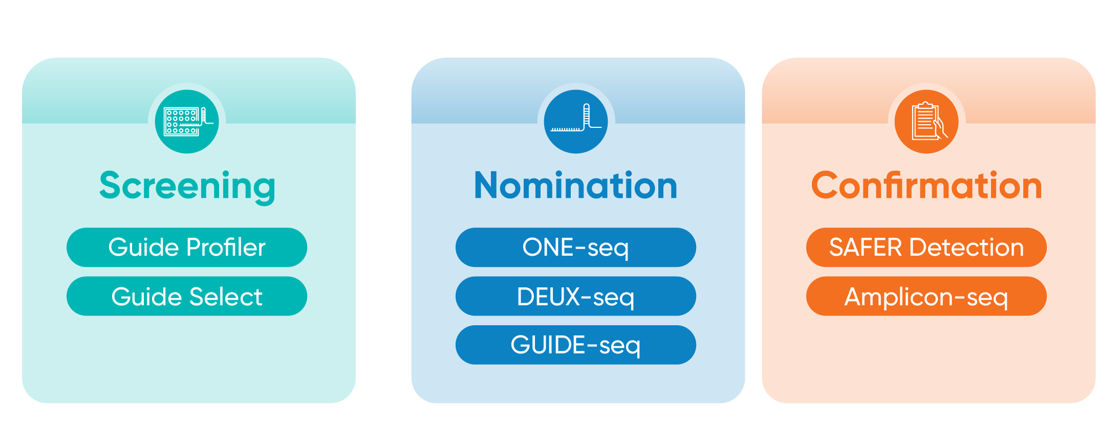 SeQure-Assay Summary_reverse white