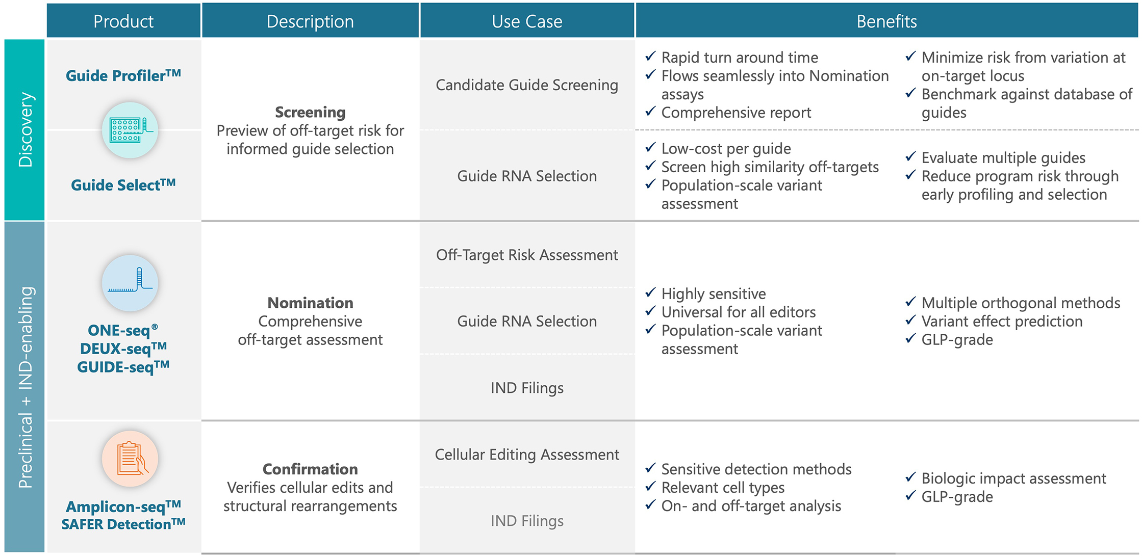 Summary-table