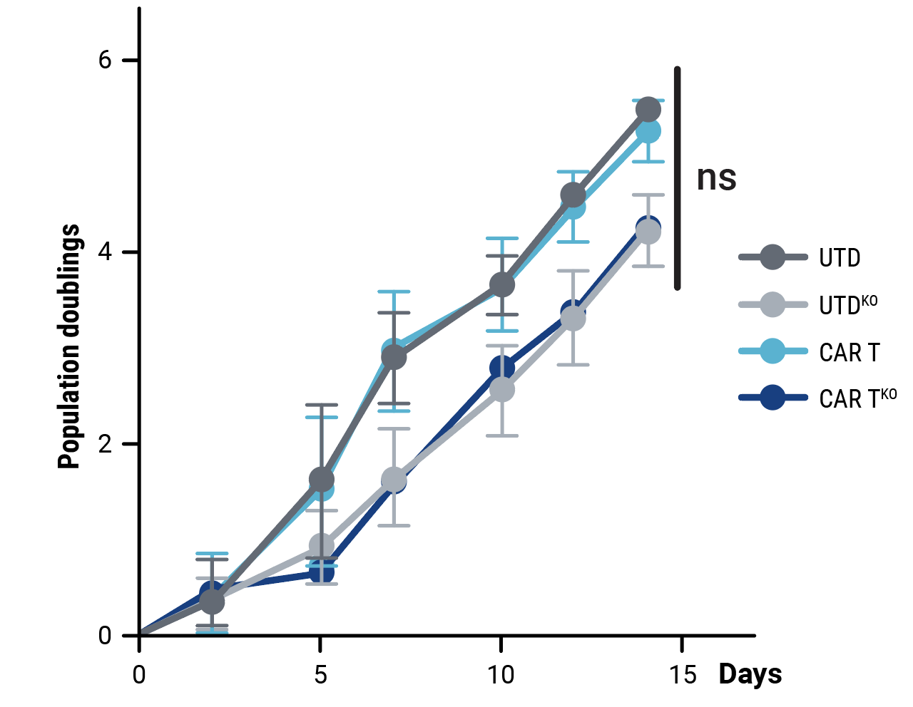 Functional-characterization-fig2-a