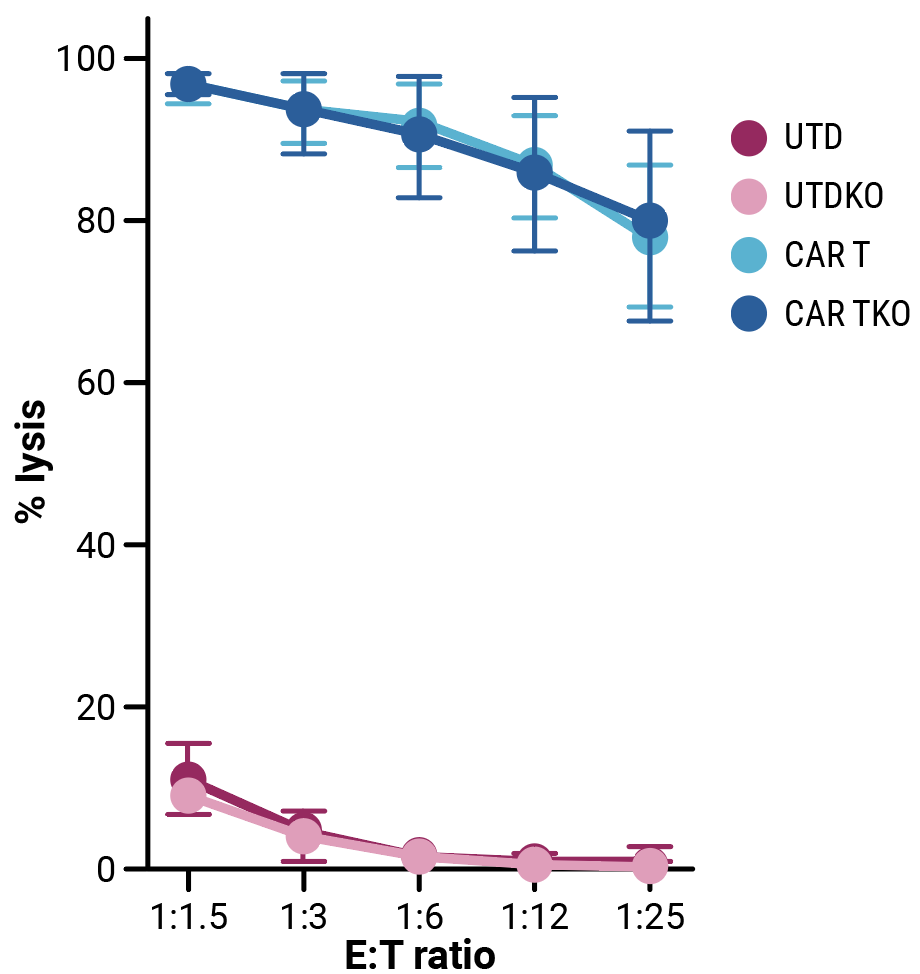 Functional-characterization-fig2-c