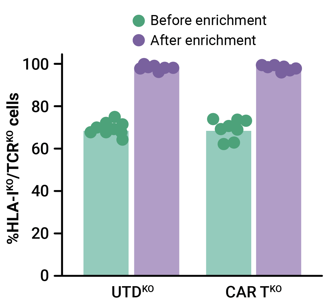 Phenotypic characterization fig1 b