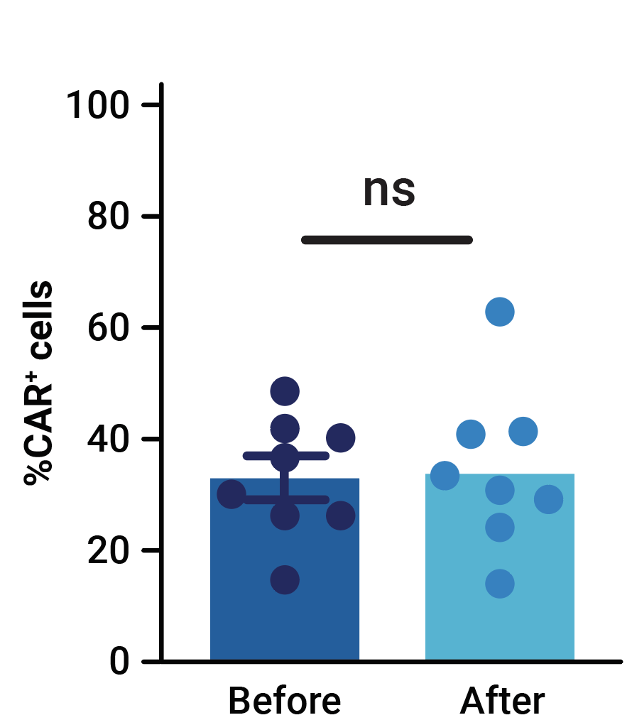 Phenotypic-characterization-fig1-c