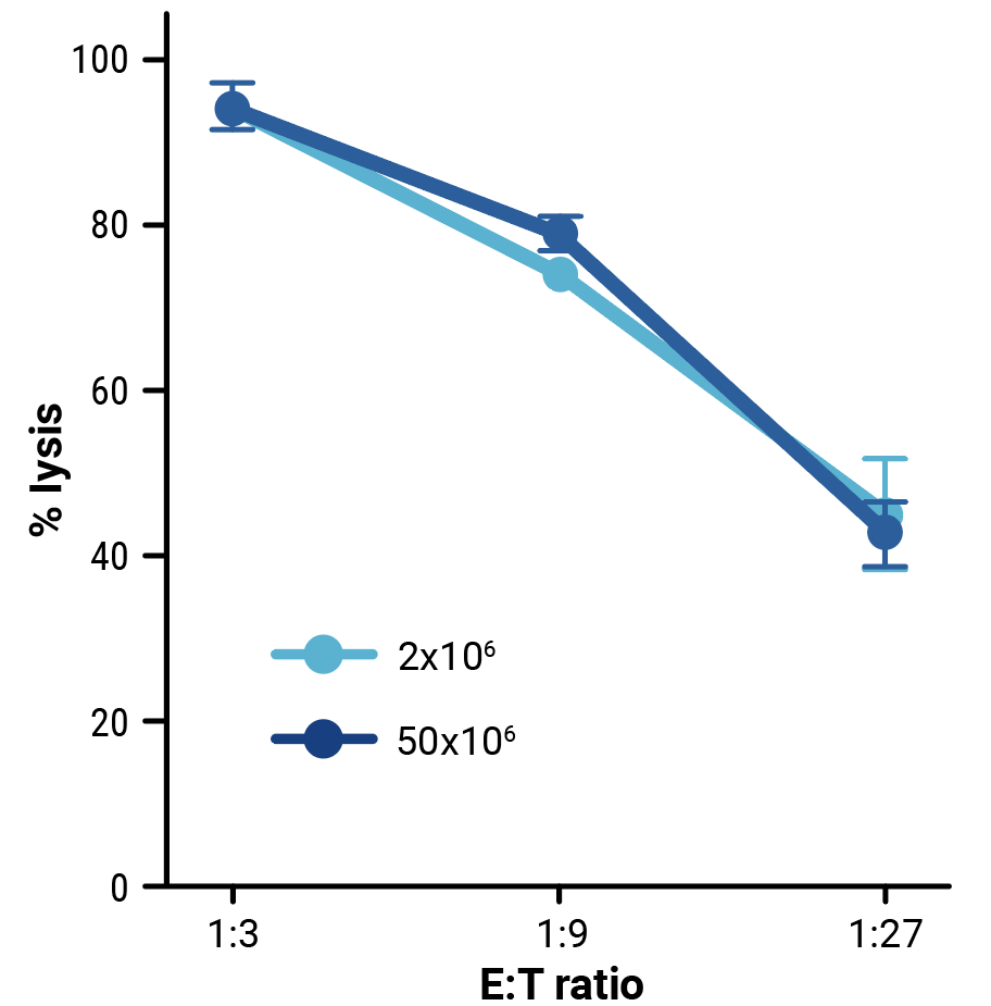 characterization-fig3-d