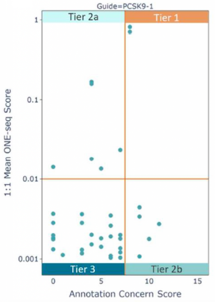 Variant-Aware, Off-Target Guide RNA Selection | MaxCyte