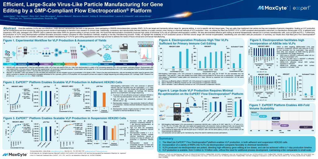 Thumbnail of Efficient Large-Scale, Virus-Like Particle Manufacturing for Gene Editing poster