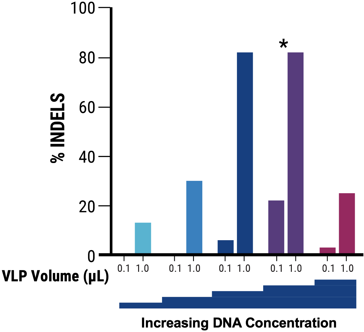 Figure 2A