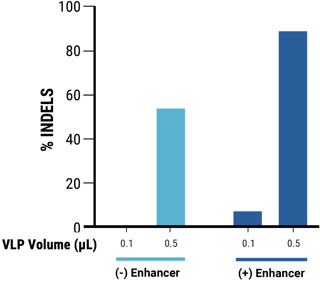 Figure 2C