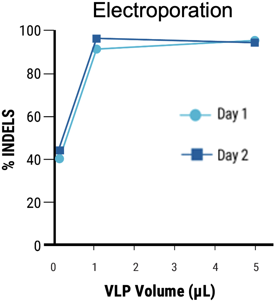 Figure 4B