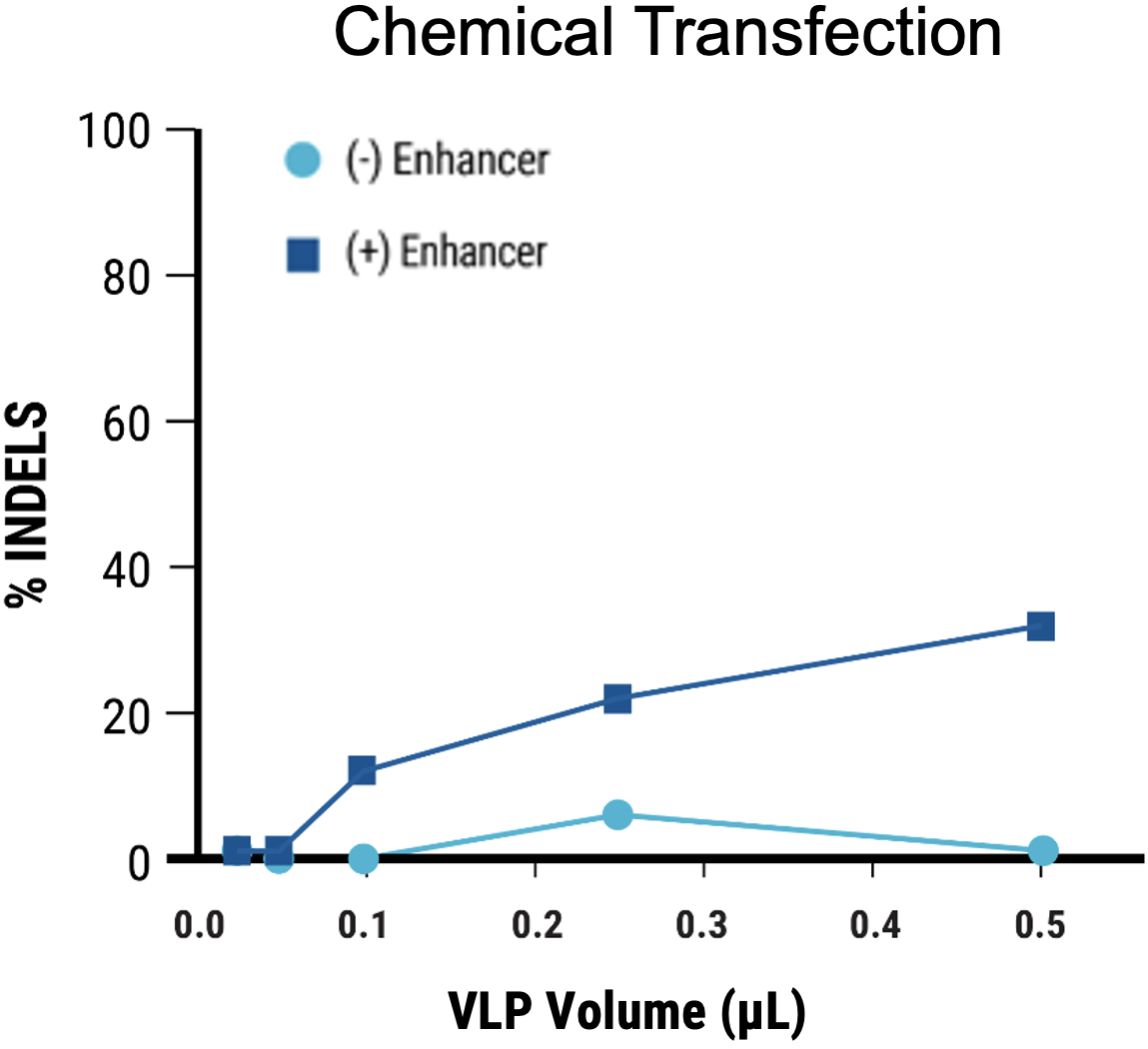 Figure 5A