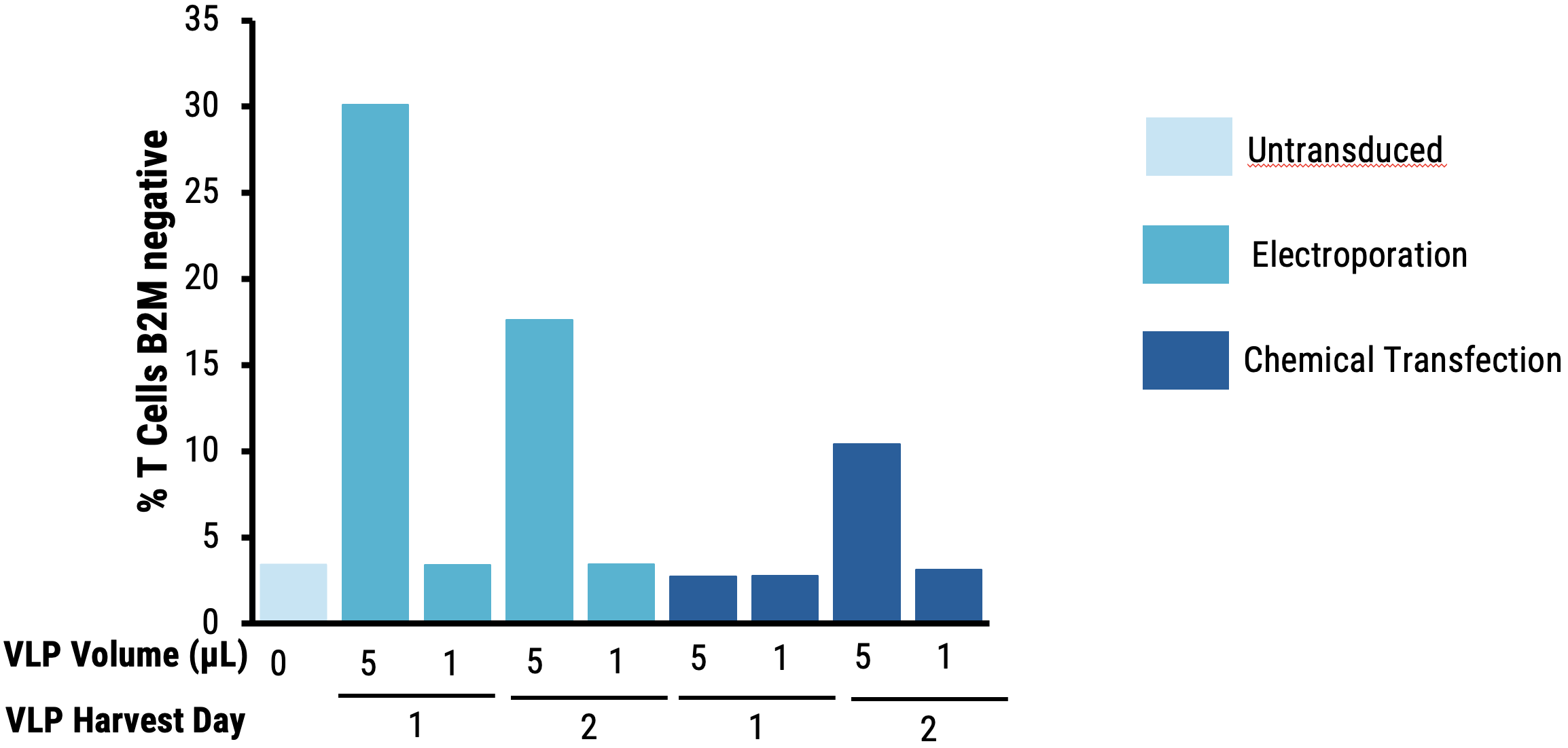 Figure 7B