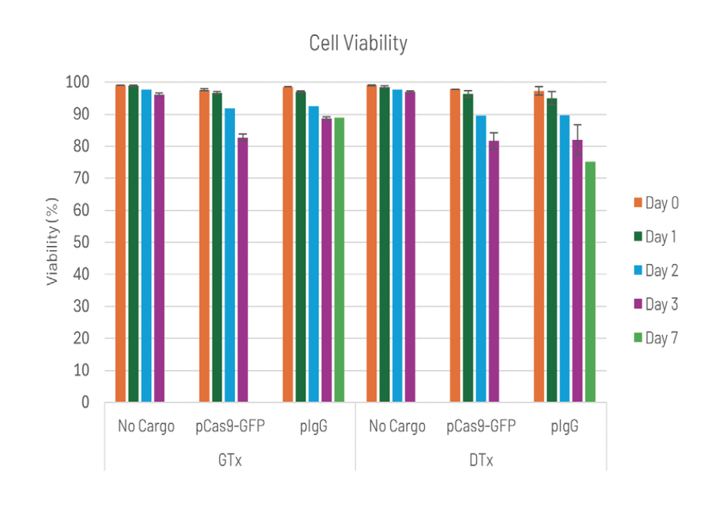 Two graphs side by side that visualize antibody expression