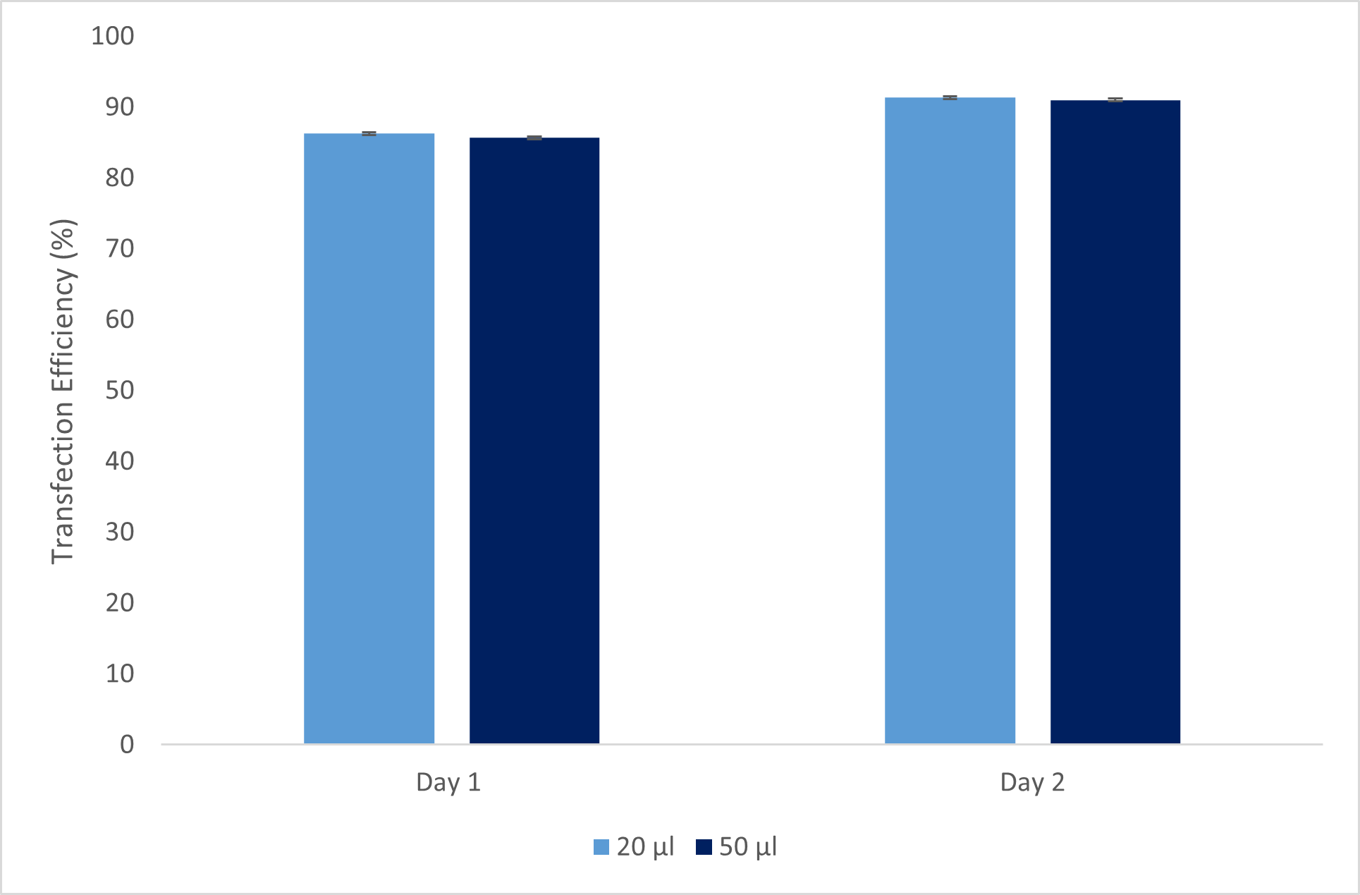 Graph related to R50x96 data