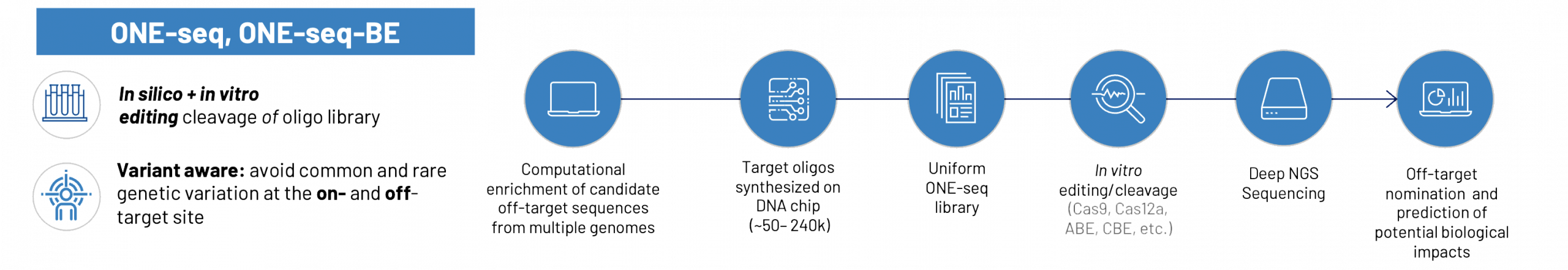 One-seq-be-icon-chart